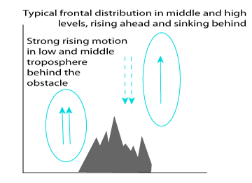 orographic_effects_on_frontal_cloud