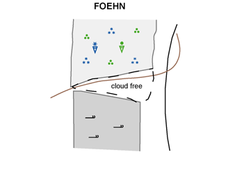 foehn