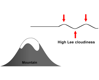 lee_cloudiness