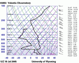 open_cell_and_closed_cell_convection