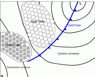 open_cell_and_closed_cell_convection