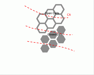 open_cell_and_closed_cell_convection