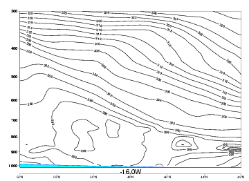 open_cell_and_closed_cell_convection