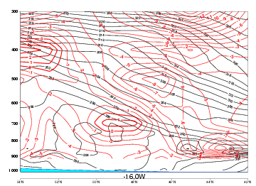 open_cell_and_closed_cell_convection