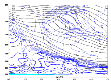open_cell_and_closed_cell_convection