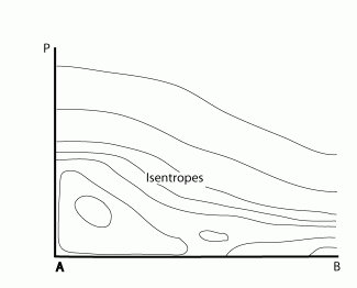 open_cell_and_closed_cell_convection