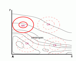 open_cell_and_closed_cell_convection