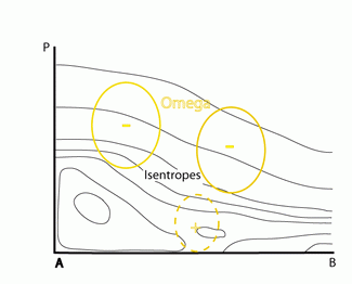 open_cell_and_closed_cell_convection