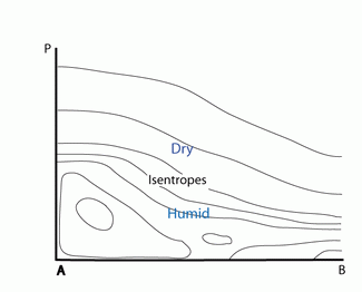 open_cell_and_closed_cell_convection