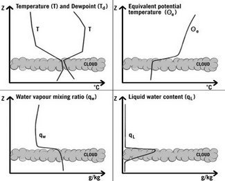 stratocumulus_sheets