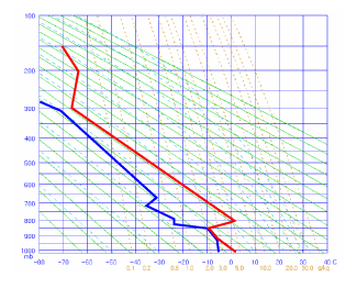 stratocumulus_sheets