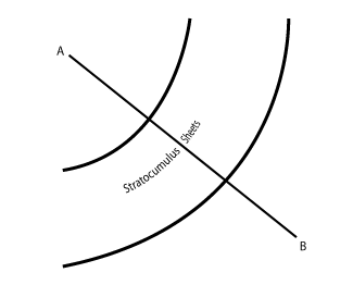 stratocumulus_sheets