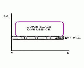 stratocumulus_sheets