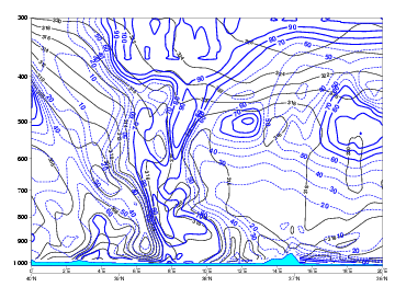 thickness_ridge_cloudiness