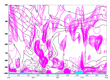 thickness_ridge_cloudiness