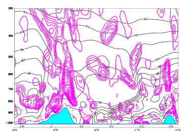 thickness_ridge_cloudiness
