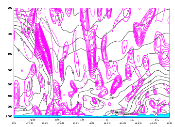 thickness_ridge_cloudiness