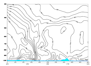 thickness_ridge_cloudiness