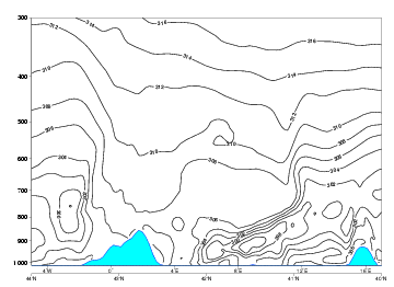 thickness_ridge_cloudiness