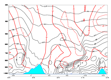 thickness_ridge_cloudiness