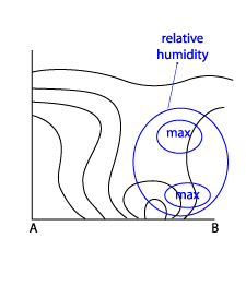 thickness_ridge_cloudiness