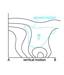 thickness_ridge_cloudiness