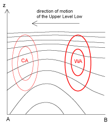upper_level_low