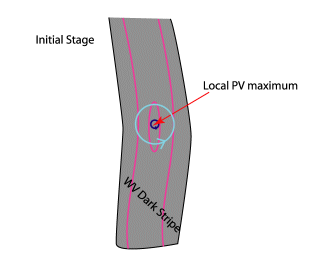 water_vapour_vortices