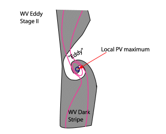 water_vapour_vortices
