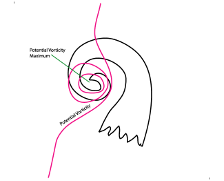 water_vapour_vortices