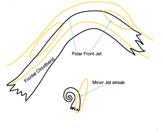 water_vapour_vortices