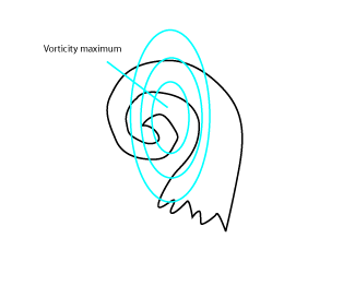 water_vapour_vortices