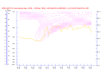 water_vapour_vortices