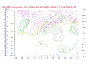 water_vapour_vortices