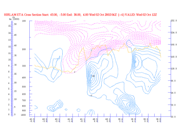 water_vapour_vortices