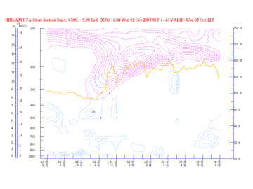 water_vapour_vortices