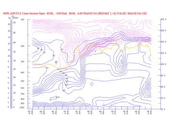 water_vapour_vortices