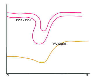 water_vapour_vortices