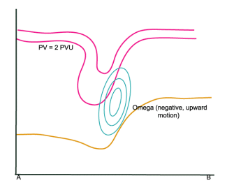 water_vapour_vortices