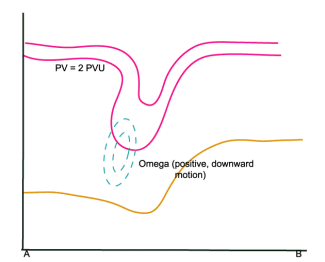water_vapour_vortices
