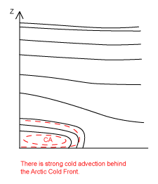 arctic_cold_front