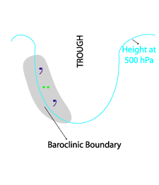 baroclinic_boundary