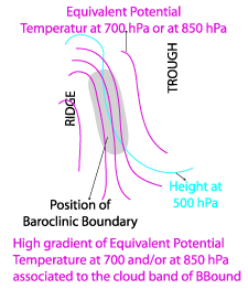 baroclinic_boundary