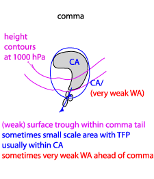 cold_air_development