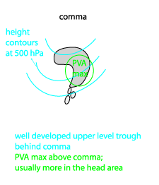 cold_air_development