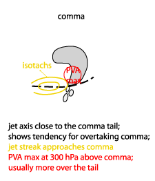 cold_air_development