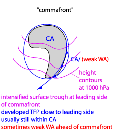 cold_air_development