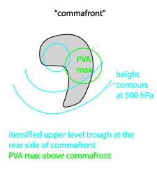 cold_air_development