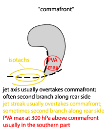 cold_air_development