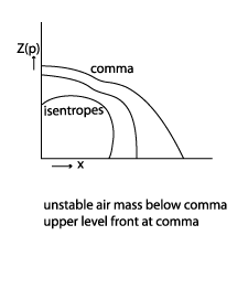 cold_air_development